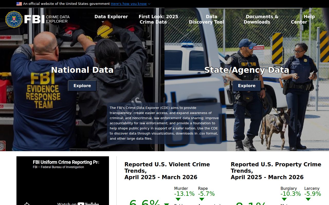 Doniphan criminal history FBI Crime Data Explorer