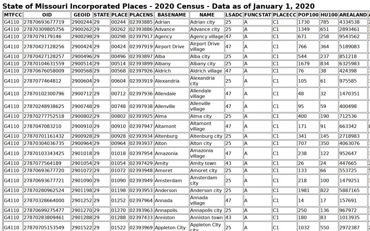 Naylor criminal history Census incorporated place table